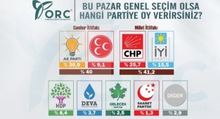 Bugün Seçim olsa