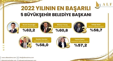 2022 Yılının En Başarılı Belediye Başkanları anketinde Vahap Seçer 3. çıktı