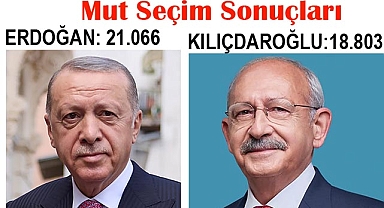 Mut’ta Seçim Sonucu